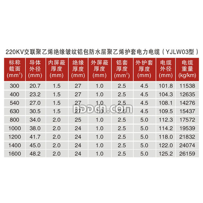  220KV交聯聚乙烯絕緣皺紋鋁包防水層聚乙烯護套電力電纜（YJLW03型）